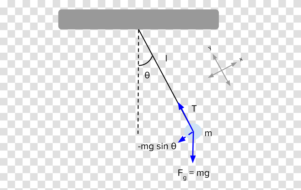 Simple Pendulum Review Diagram, Text, Aircraft, Vehicle, Transportation Transparent Png