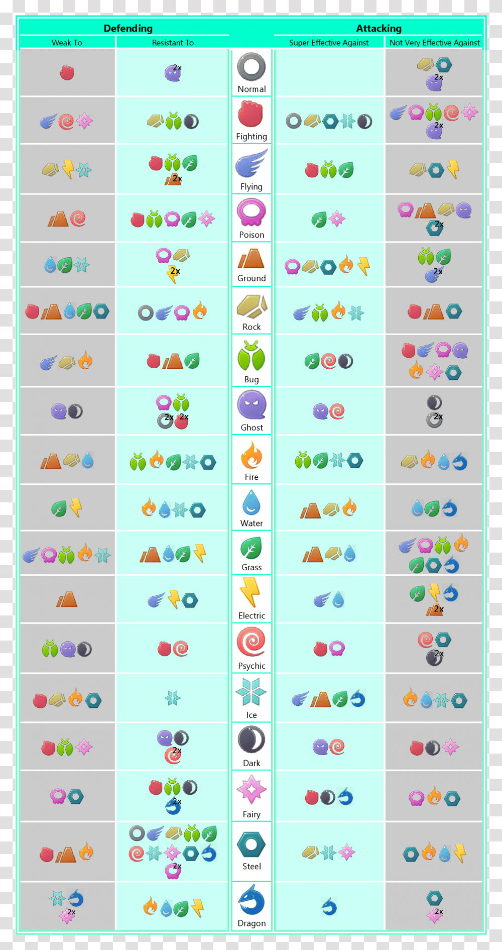 Simple Pokemon Type Effectiveness Chart, Number, Alphabet Transparent Png