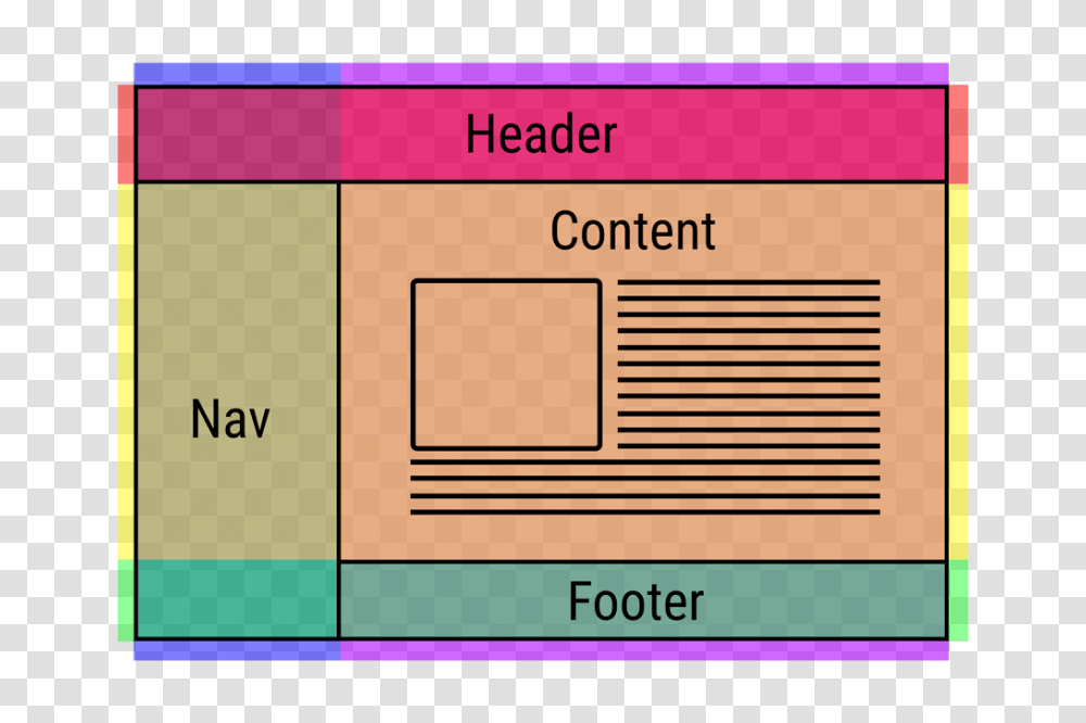 Simple Web Layout With Css Grid Itnext, Label, Plot, Diagram Transparent Png