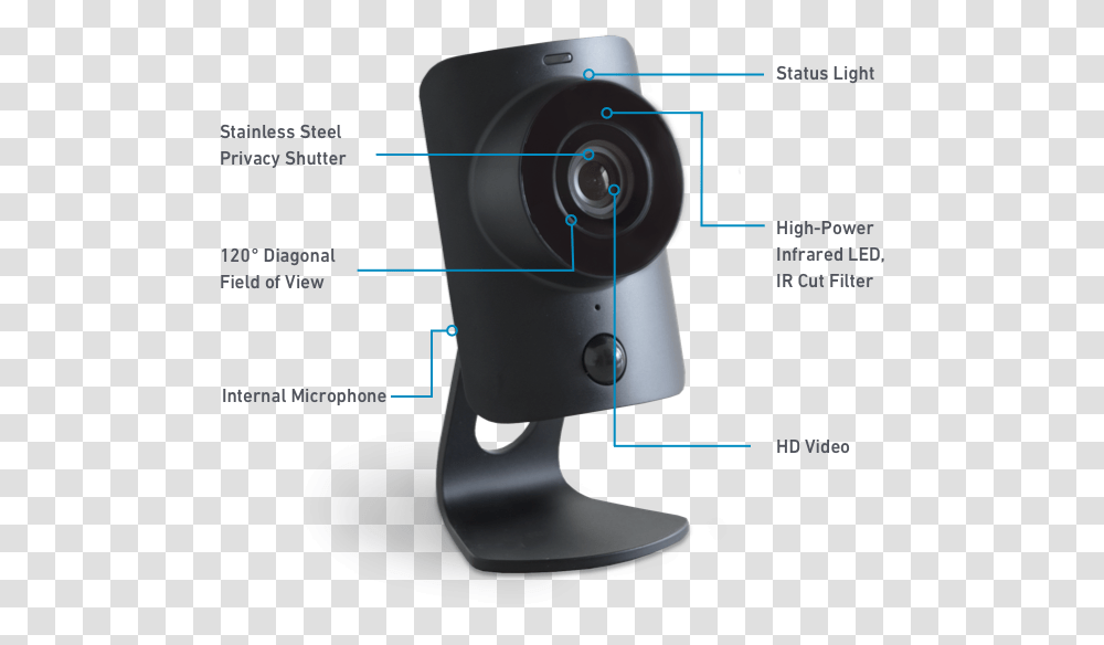 Simplicam Features Simplisafe Camera, Electronics, Webcam, Security, Video Camera Transparent Png