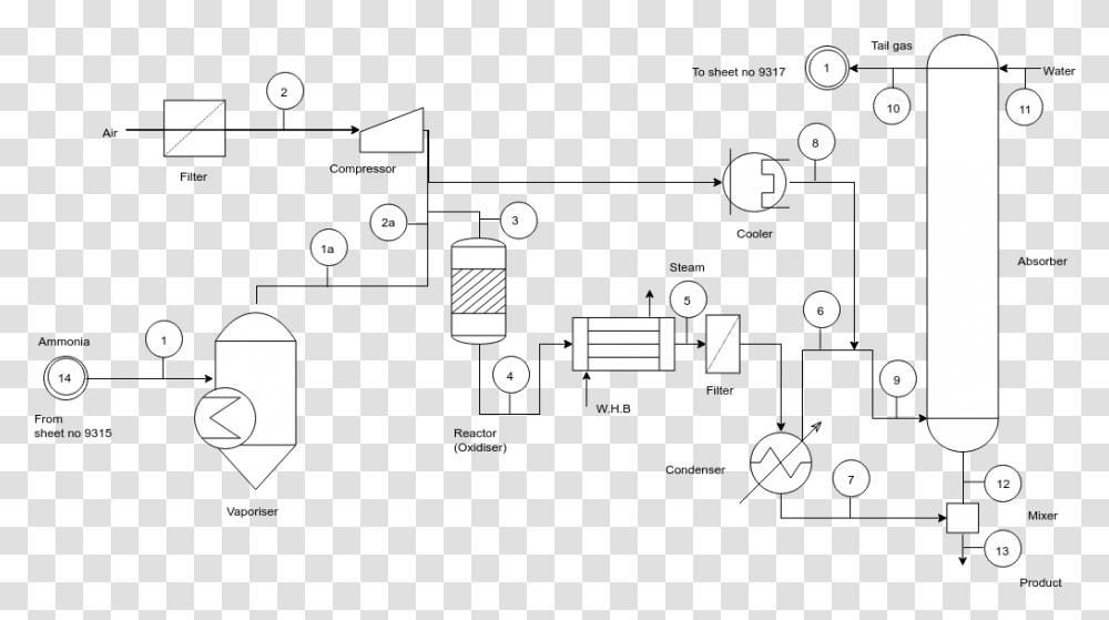 Simplified Nitric Acid Process Flow Diagram Template Circle, Text, Leisure Activities, Stencil, Urban Transparent Png
