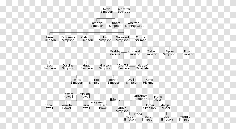 Simpsons Family Tree, Gray, World Of Warcraft Transparent Png