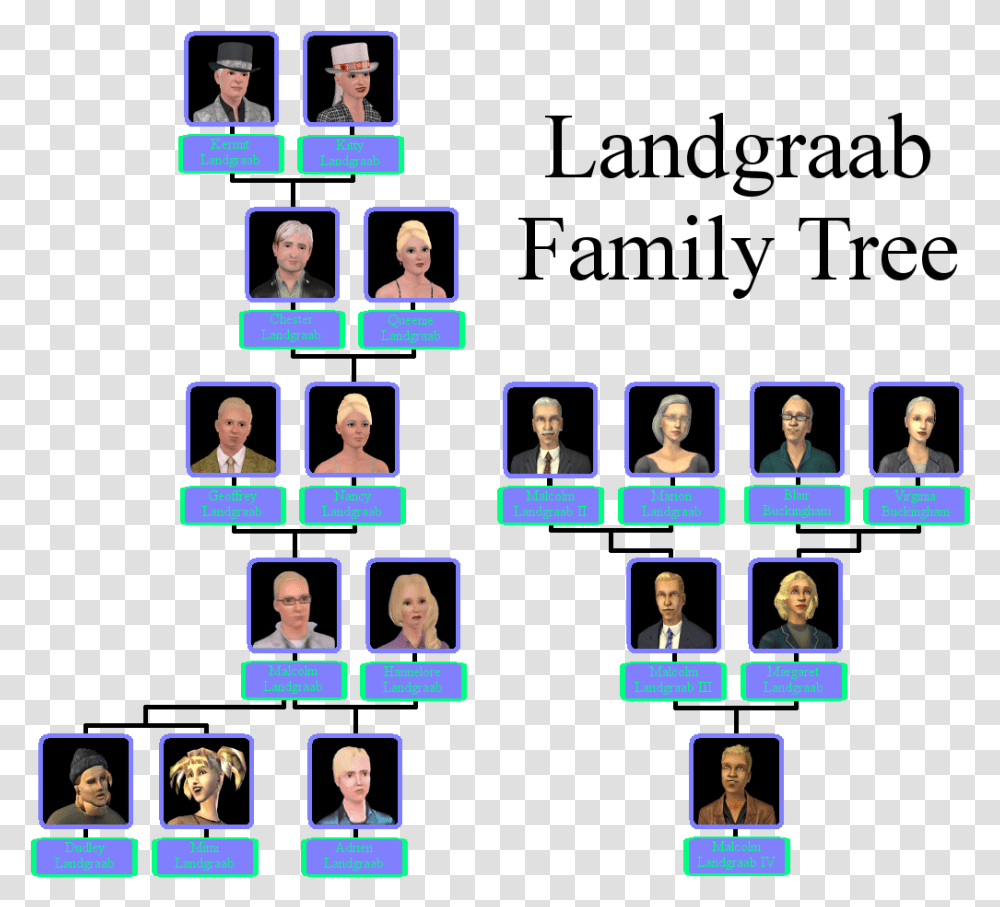 Sims 2 Landgraab Family, Person, Crowd, Collage, Poster Transparent Png