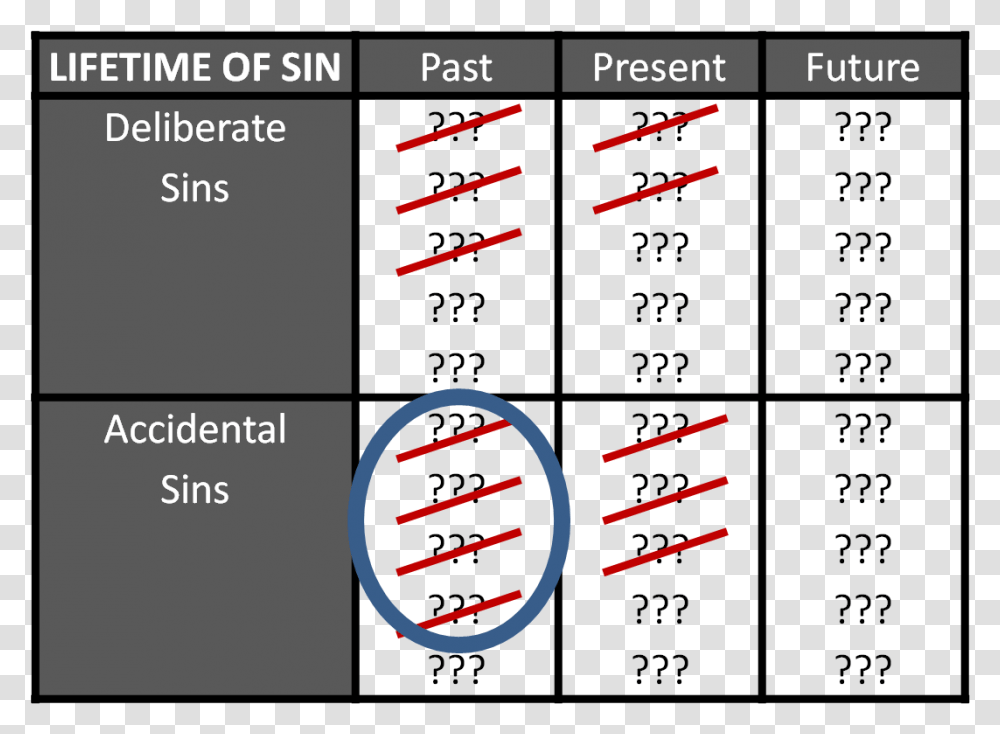 Sin, Paper, Number Transparent Png