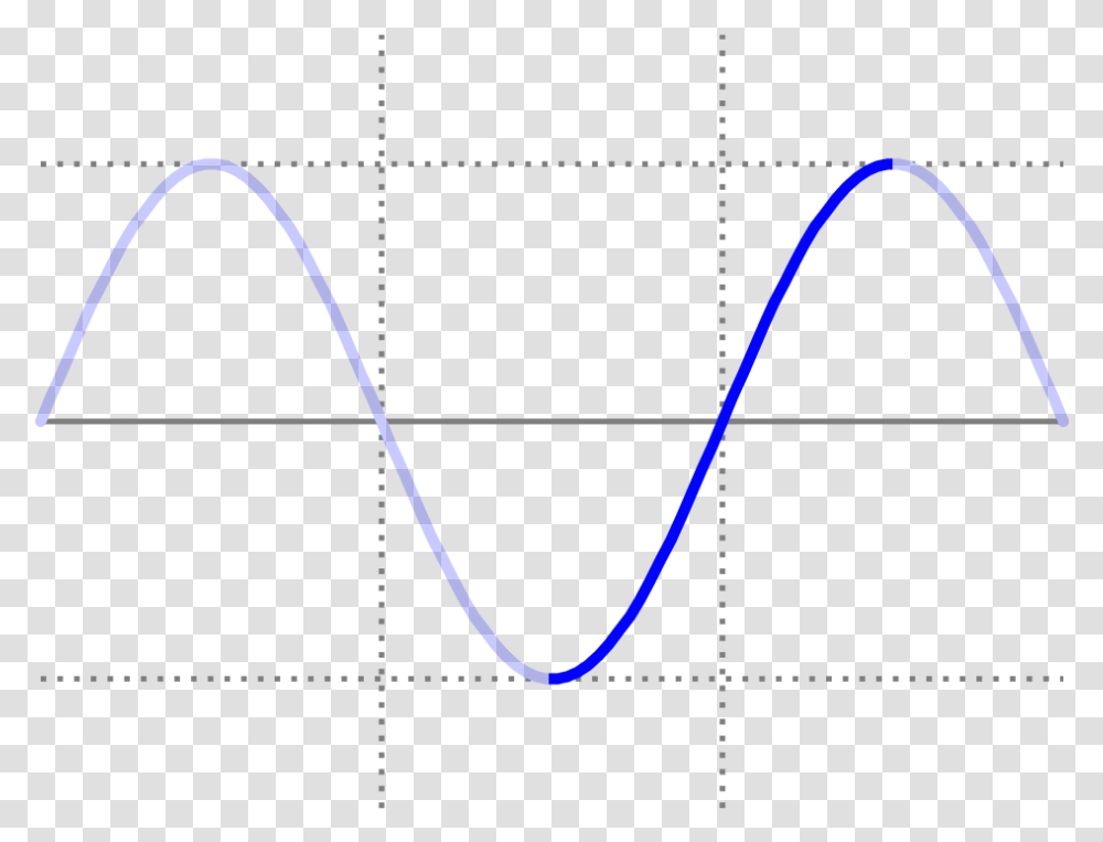 Sine Wave, Oscilloscope, Electronics, Sunglasses, Accessories Transparent Png