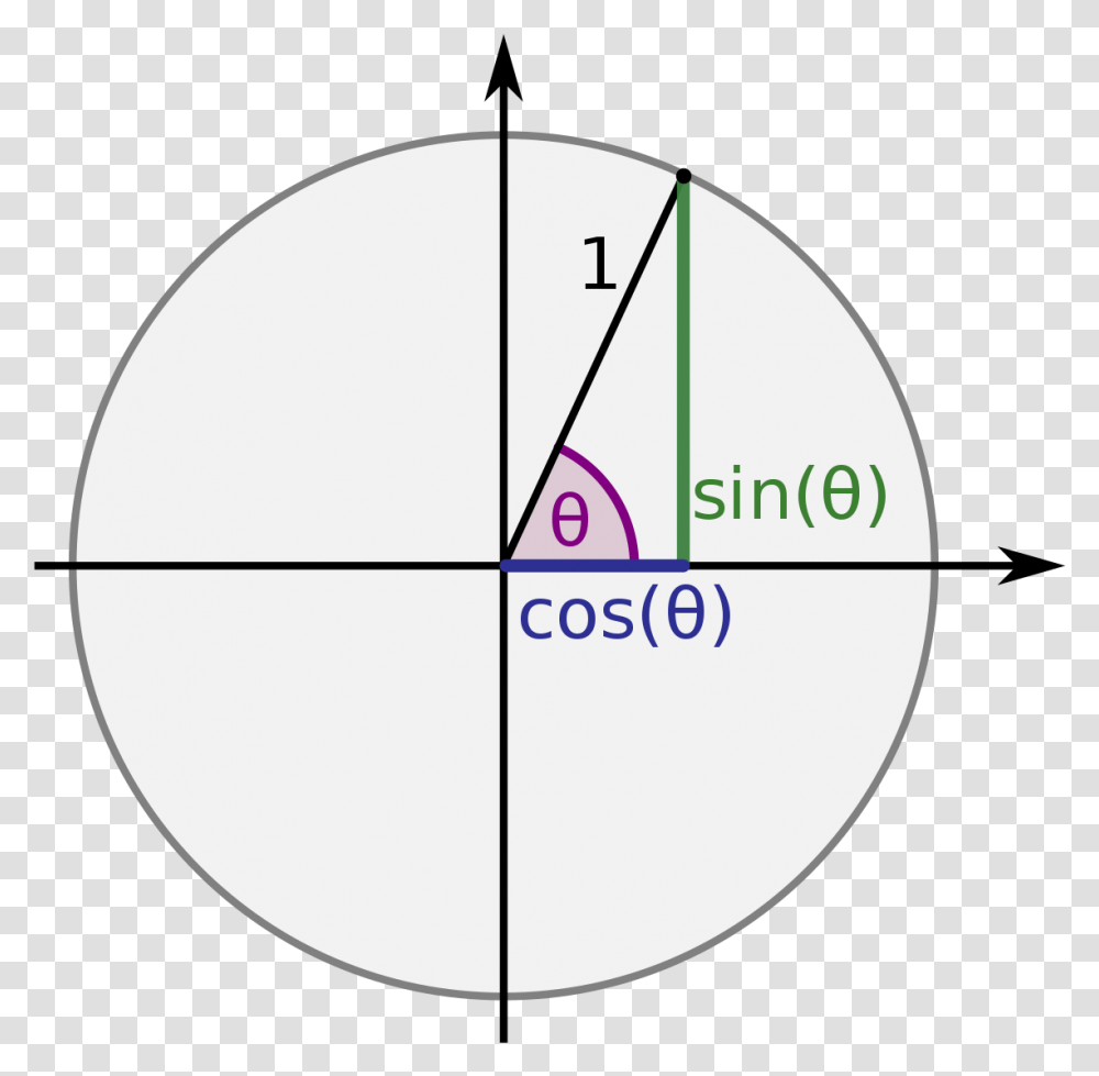 Sine Wikipedia Trigonometric Functions, Sphere, Pattern, Triangle, Ornament Transparent Png