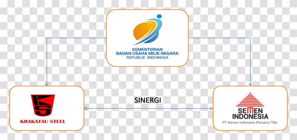Sinergi Semen Indonesia, Label, Paper, Security Transparent Png