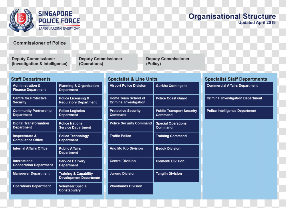 Singapore Police Force Rank Structure Singapore Police Force, Word, Menu, Number Transparent Png