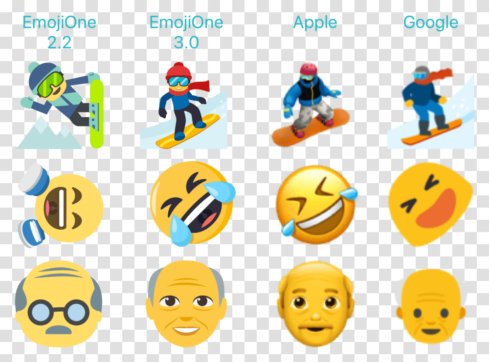 Single Emoji Smiley, Person, Human, Toy Transparent Png