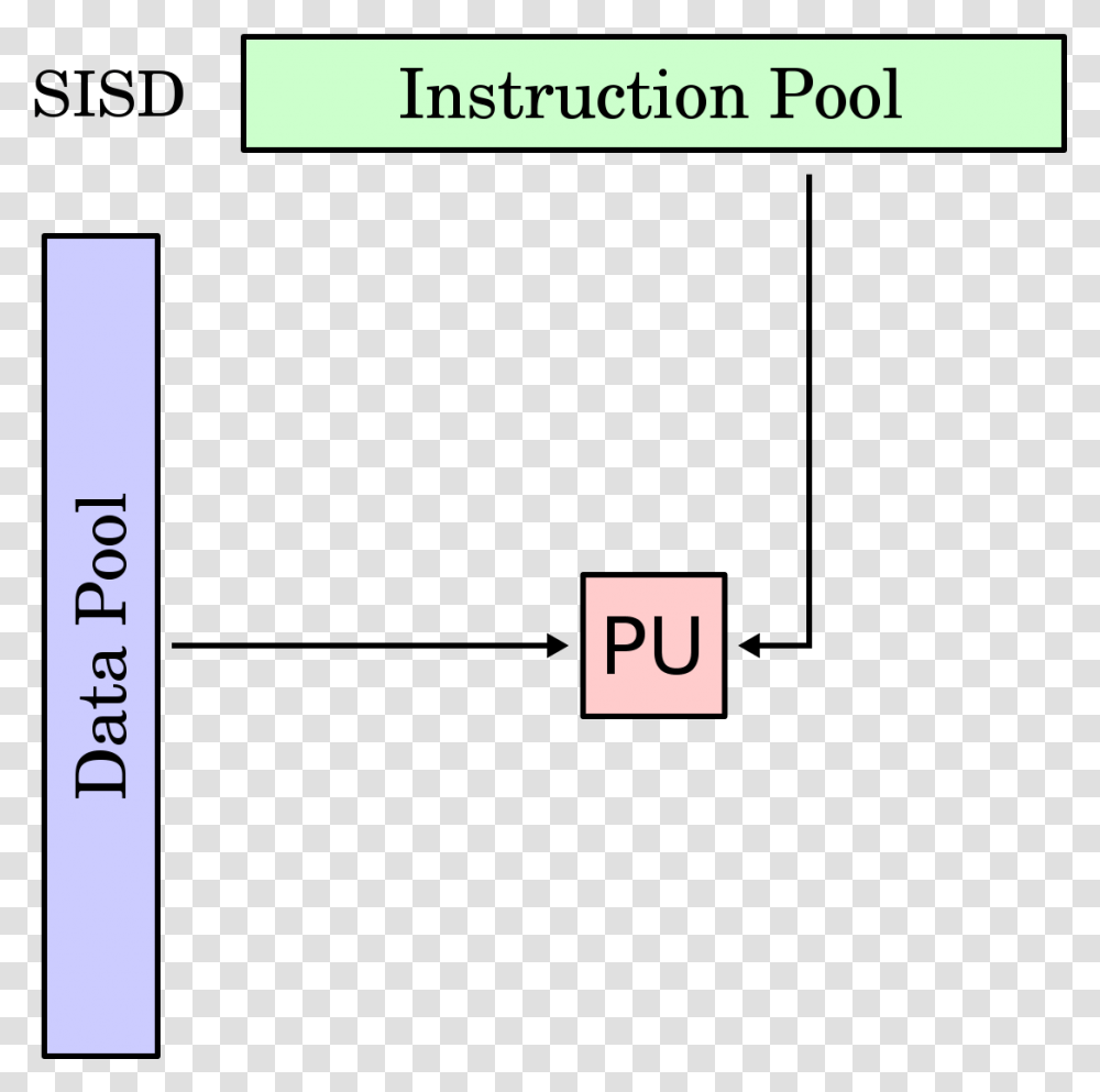 Single Instruction Stream Single Data Stream, Number, Plot Transparent Png