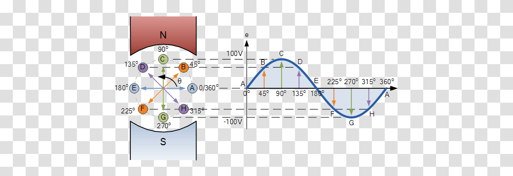 Sinusoidal Waveforms Plot, Text, Diagram, Number, Symbol Transparent Png