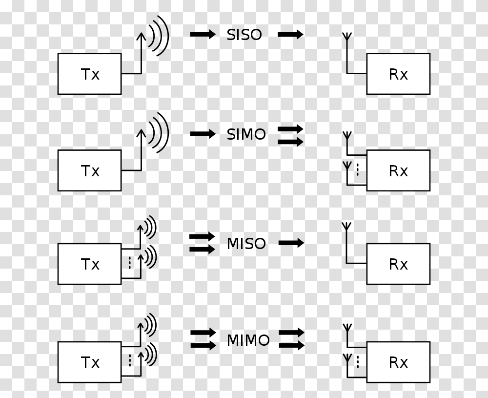 Siso Simo Miso Mimo Systems, Plot, Number Transparent Png