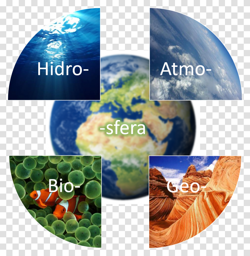 Sistema Tierra High Resolution Earth Hd, Outer Space, Astronomy, Universe, Sphere Transparent Png