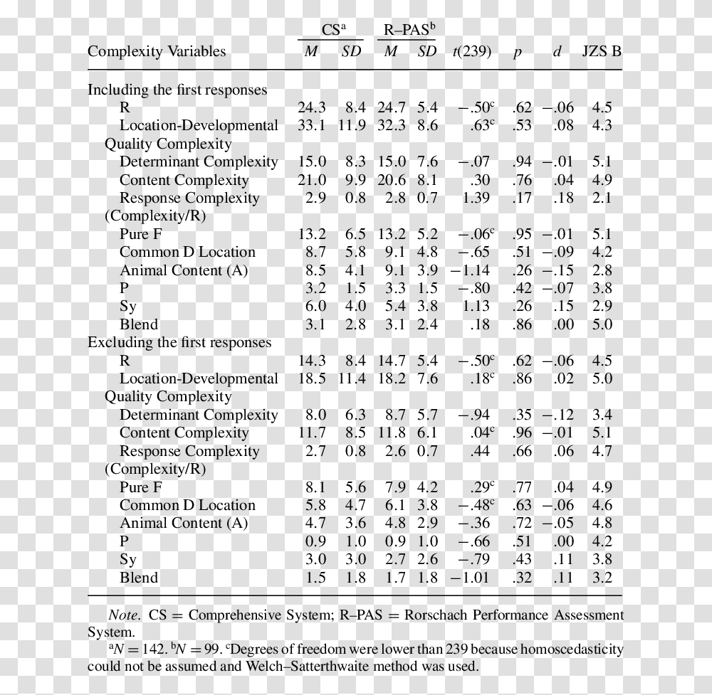 Sitting Height By Age, Menu, Word, Number Transparent Png