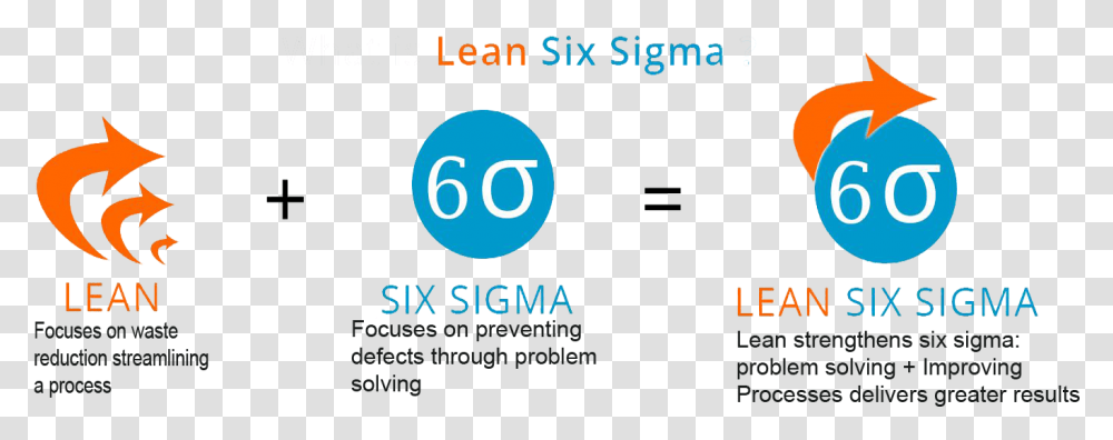 Six Sigma1 Lean Six Sigma Graphic, Number, Scoreboard Transparent Png