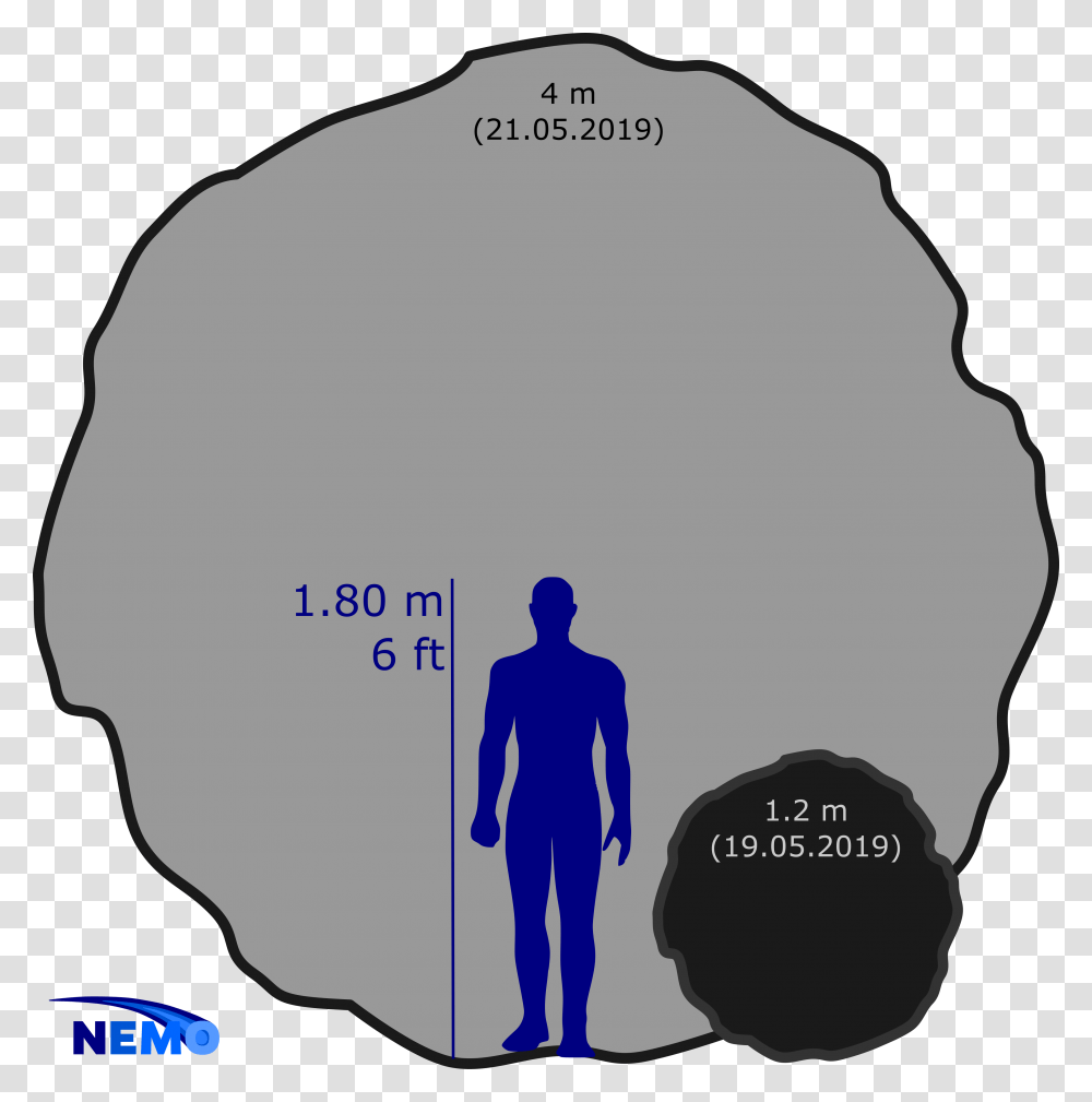 Size Comparison Of The Australian Asteroids Asteroid 2019 Mo, Person, Silhouette, Outdoors Transparent Png