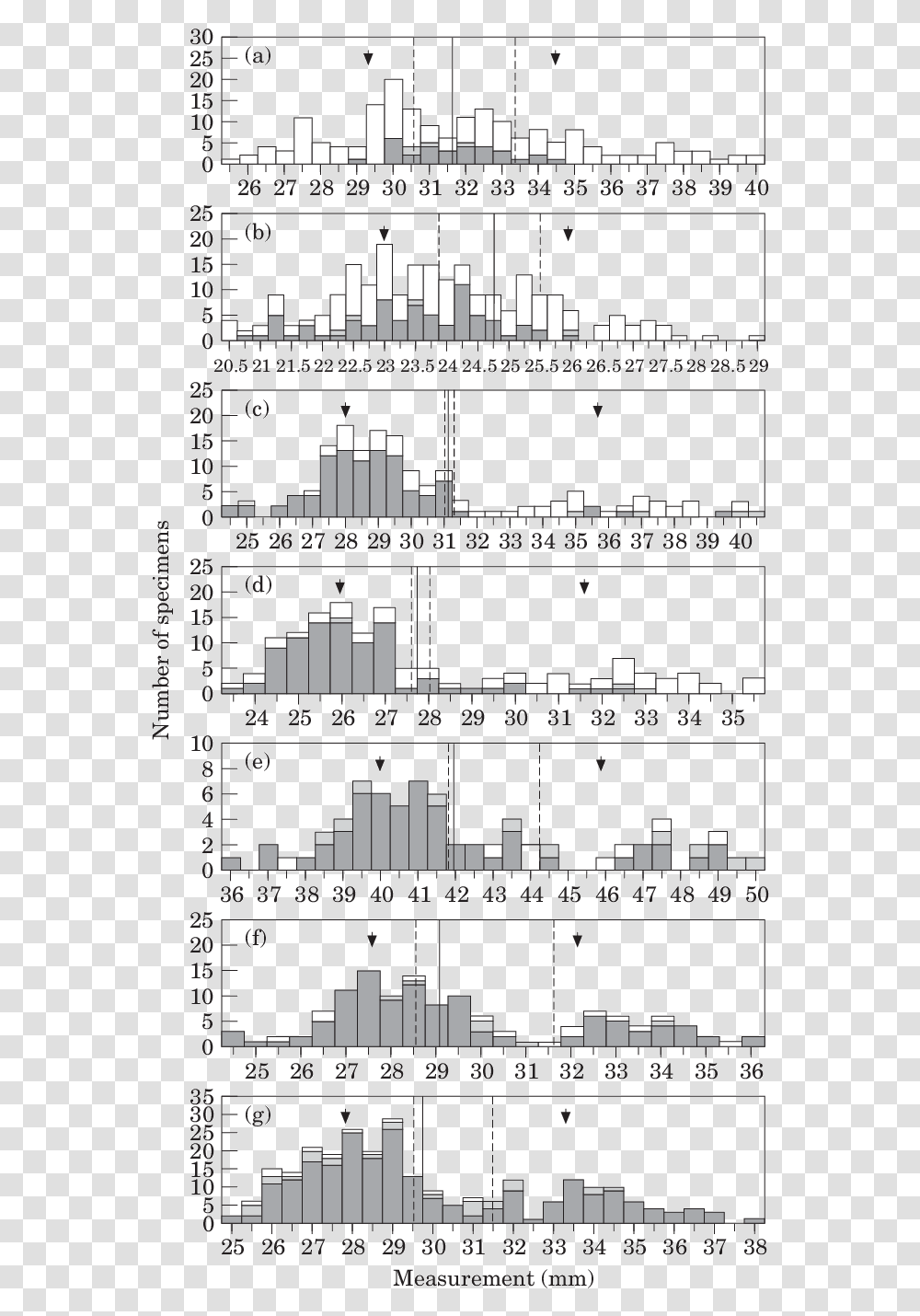 Size Distribution Of Seven Long Bones Diagram, Text, Word, Plan, Plot Transparent Png