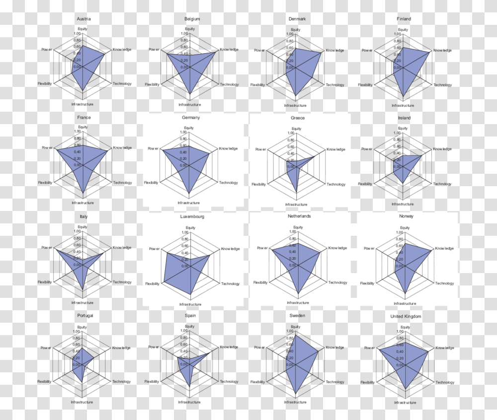 Sketch, Diagram, Pattern Transparent Png