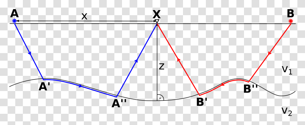Sketch Of Plus Minus Method Hagedoorn Plus Minus Method, Plot, Triangle, Tent, Diagram Transparent Png