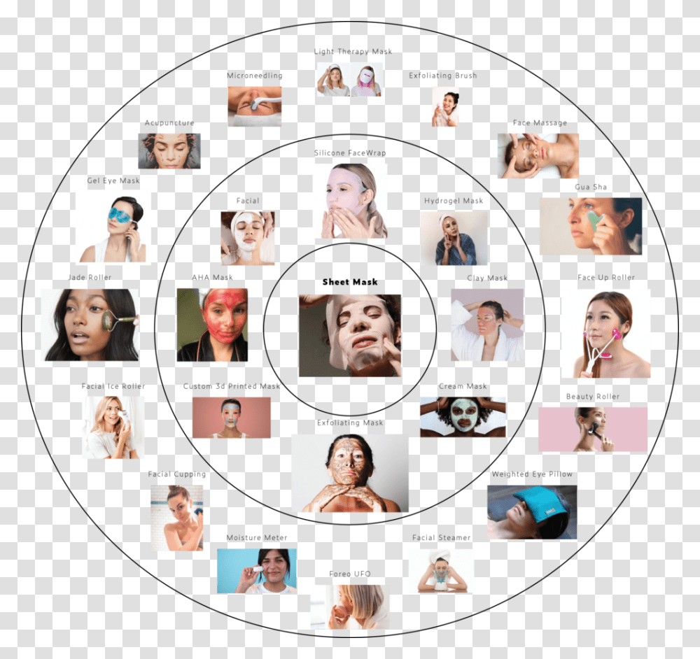 Skincare O, Collage, Poster, Advertisement, Person Transparent Png