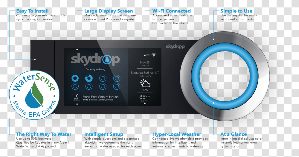Skydrop Halo Sprinkler Controller, Camera, Electronics, Poster, Advertisement Transparent Png