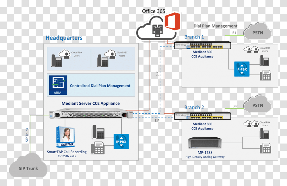 Skype For Business Online - Logitel Teams With Cloud Pbx Architecture, Person, Electronics, Screen, Text Transparent Png