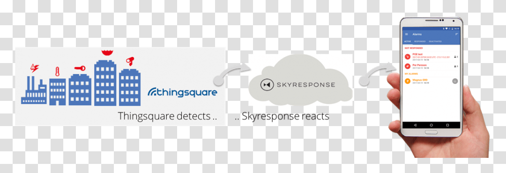 Skyresponse Auto Callout Graphic Design, Mobile Phone, Person, Outdoors Transparent Png