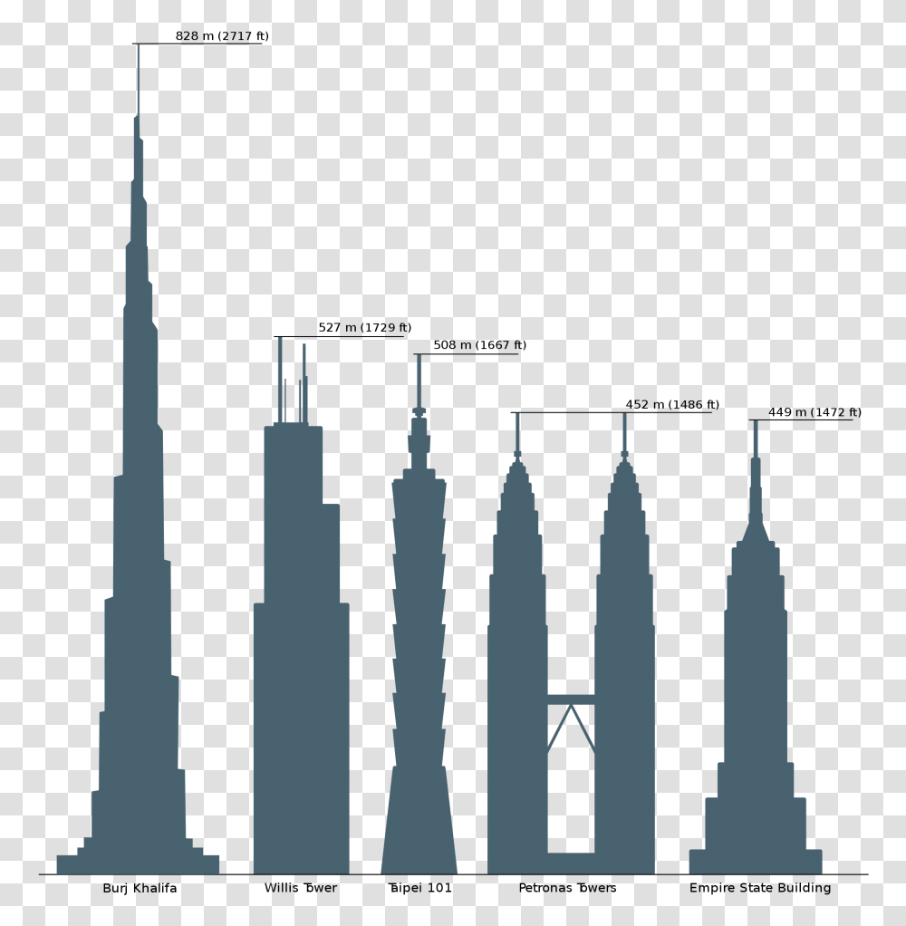 Skyscrapercompare, Spire, Tower, Architecture, Building Transparent Png