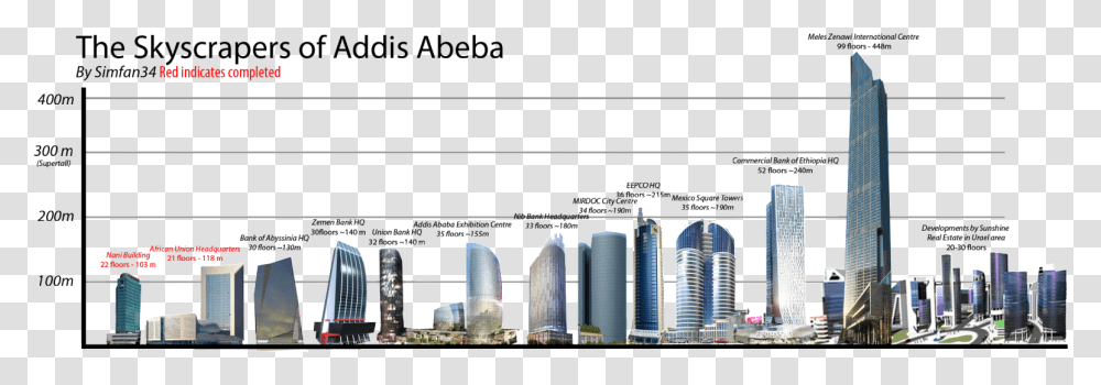 Skyscrapers Of Addis Ababa Addis Ababa City Silhouette, High Rise, Urban, Building, Architecture Transparent Png