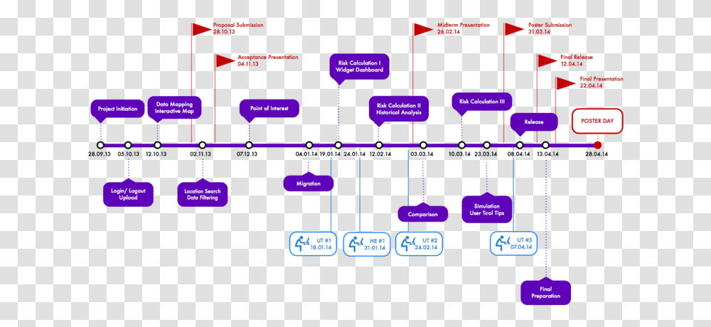 Skyteam Timeline V6 Project Timeline, Scoreboard, Diagram, Plot Transparent Png