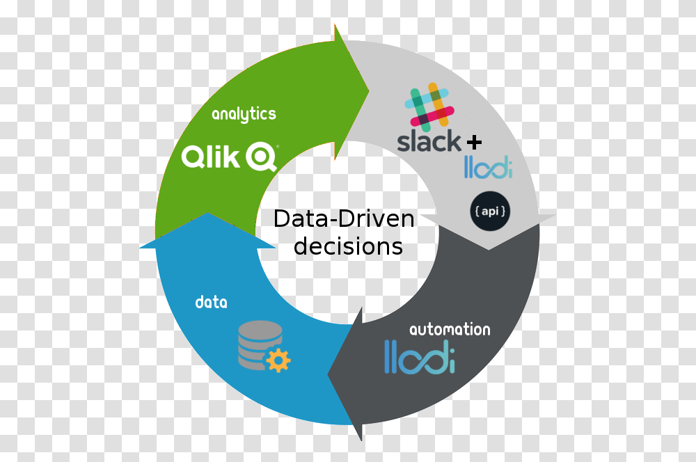 Slack Is A Cloud Based Set Of Proprietary Team Collaboration, Diagram, Plot, Number Transparent Png
