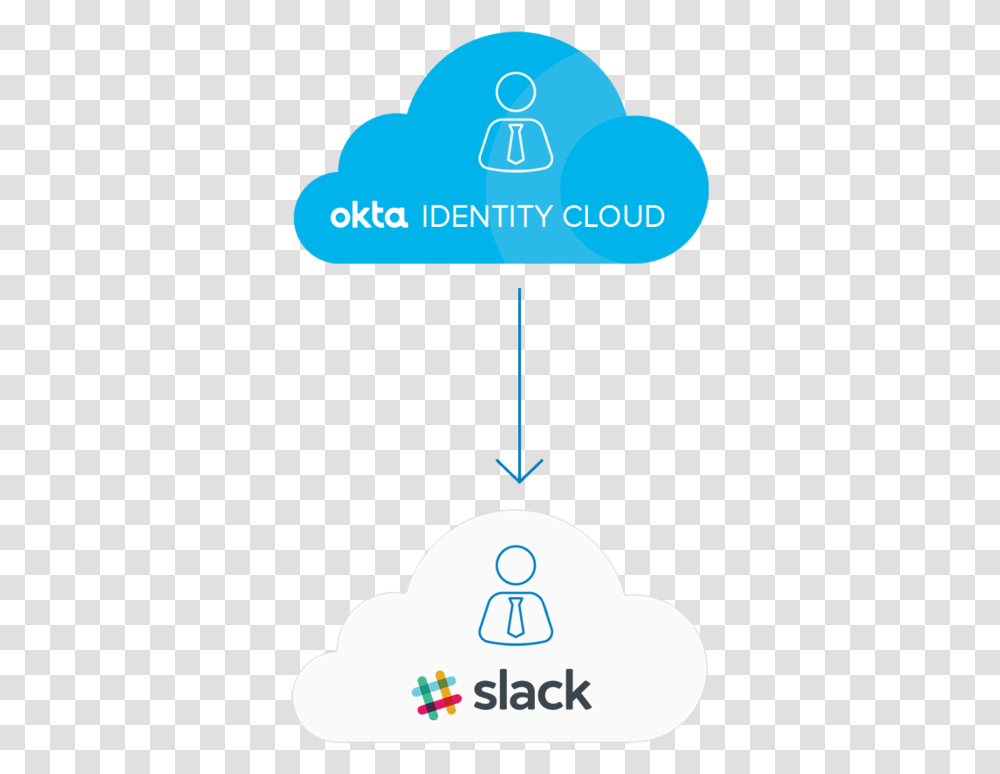 Slack Okta Vertical, Text, Sphere, Plot, Diagram Transparent Png