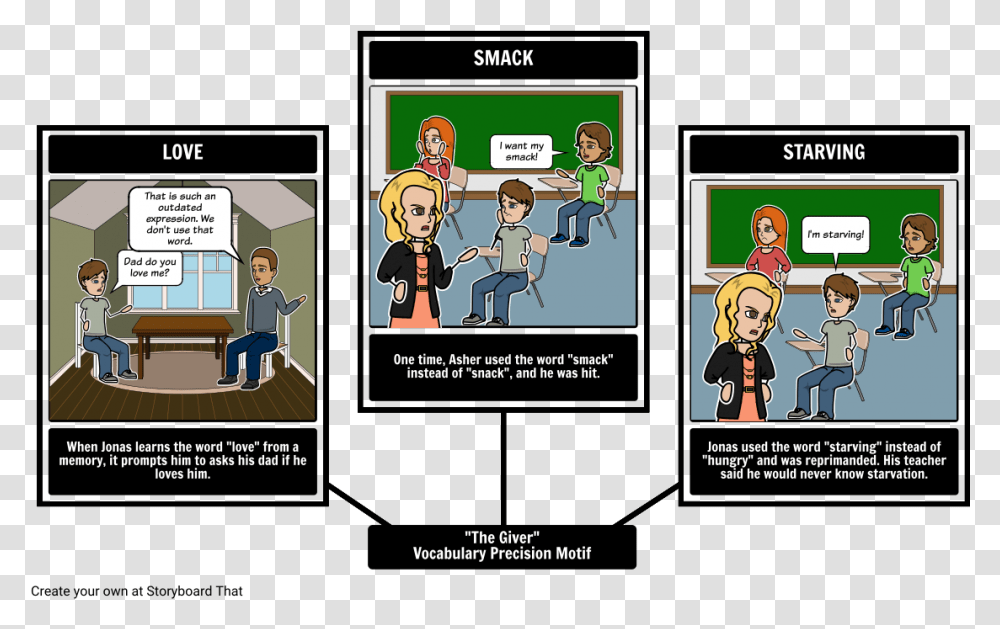 Sledding Drawing The Giver Stories Julian Tells Character Traits, Person, Comics, Book Transparent Png