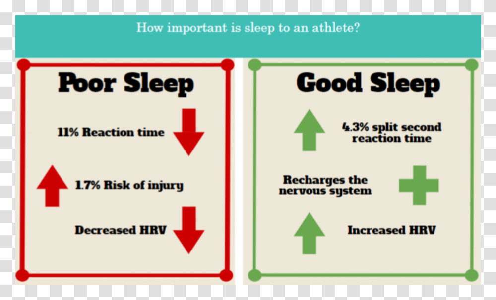 Sleeping Heart Rate Variability, Label, Paper, First Aid Transparent Png