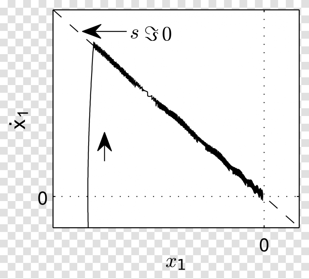 Sliding Mode Control, Bow, Plot, Triangle, Diagram Transparent Png