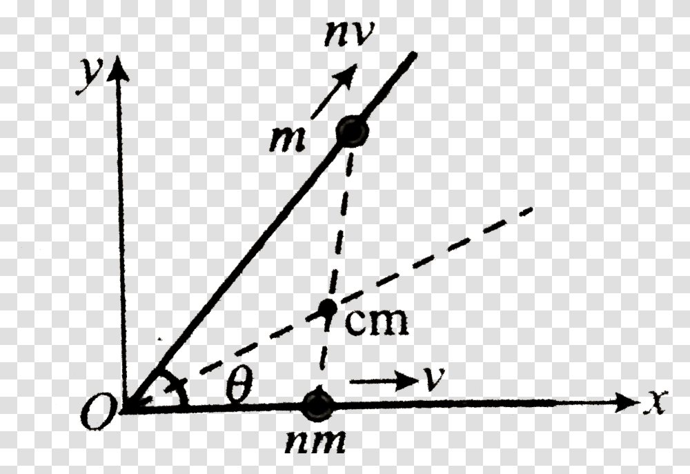 Slope, Bow, Triangle, Plot Transparent Png