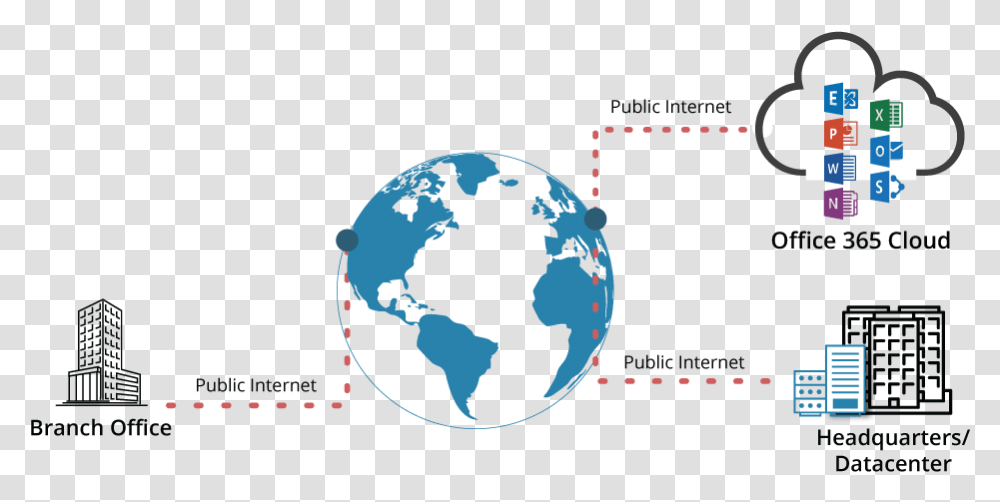 Slow Office 365 Performance Over The Public Internet World Map, Outer Space, Astronomy, Universe, Planet Transparent Png