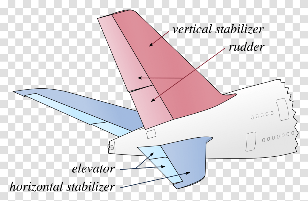 Small Plane Horizontal Stabilizer, Airplane, Aircraft, Vehicle, Transportation Transparent Png