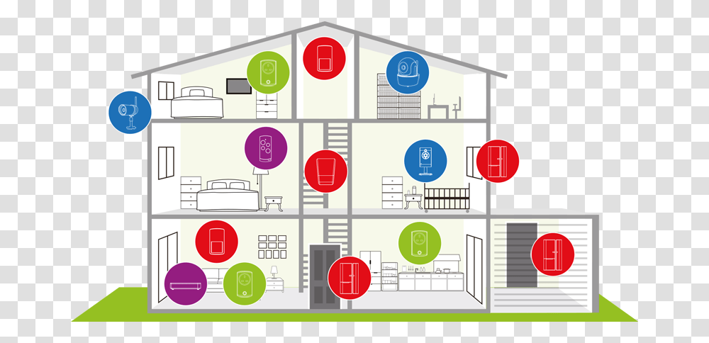Smart And Intelligent Home Security Systems Circle, Diagram, Shop Transparent Png