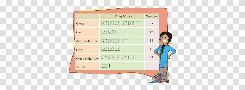 Smart Charts Horizontal, Person, Plot, Face, Diagram Transparent Png