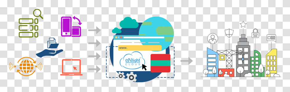 Smart City Platform Icon, Credit Card, Driving License, Document Transparent Png