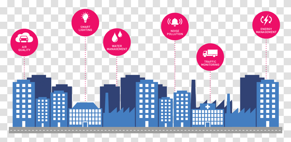 Smart City Smart Water Monitoring City, Outdoors, Nature, Building, Architecture Transparent Png