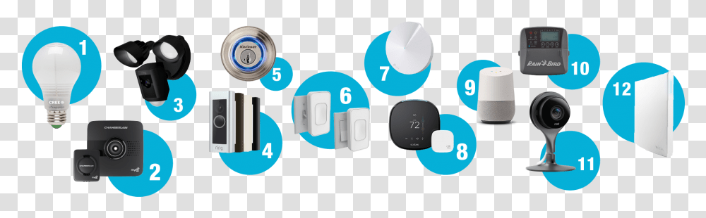 Smart Home Products From The Home Depot All Smart Home Products, Electronics, Plot, Diagram Transparent Png