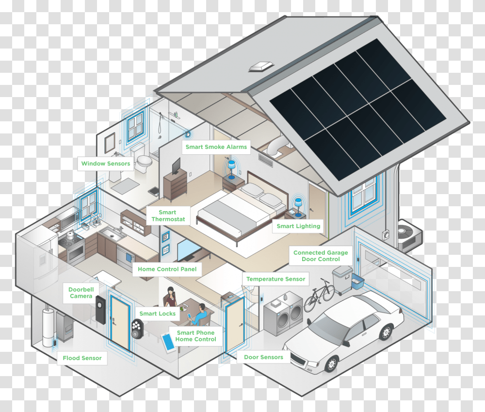 Smart Home Solutions First American Home Warranty Premier Plan, Person, Human, Diagram, Plot Transparent Png