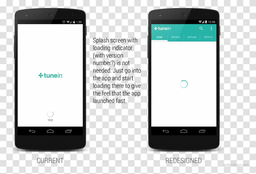 Smartphone, Mobile Phone, Electronics, Cell Phone, Iphone Transparent Png