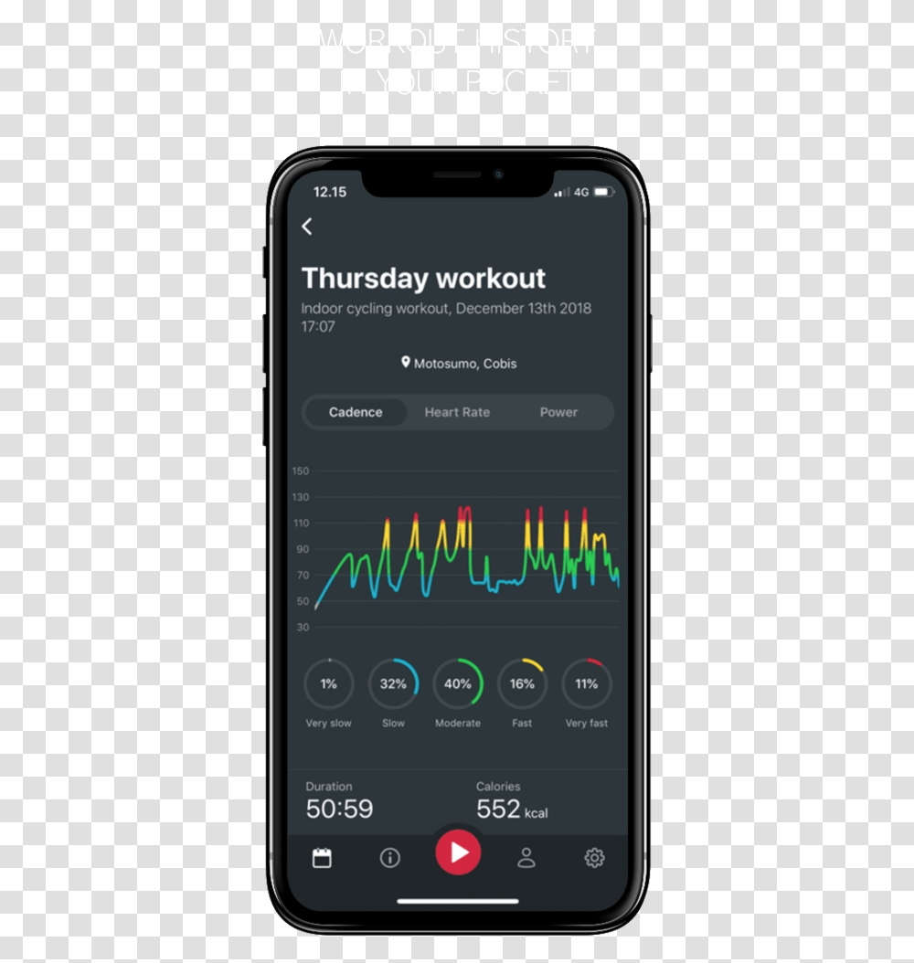 Smartphone, Mobile Phone, Electronics, Cell Phone, Iphone Transparent Png