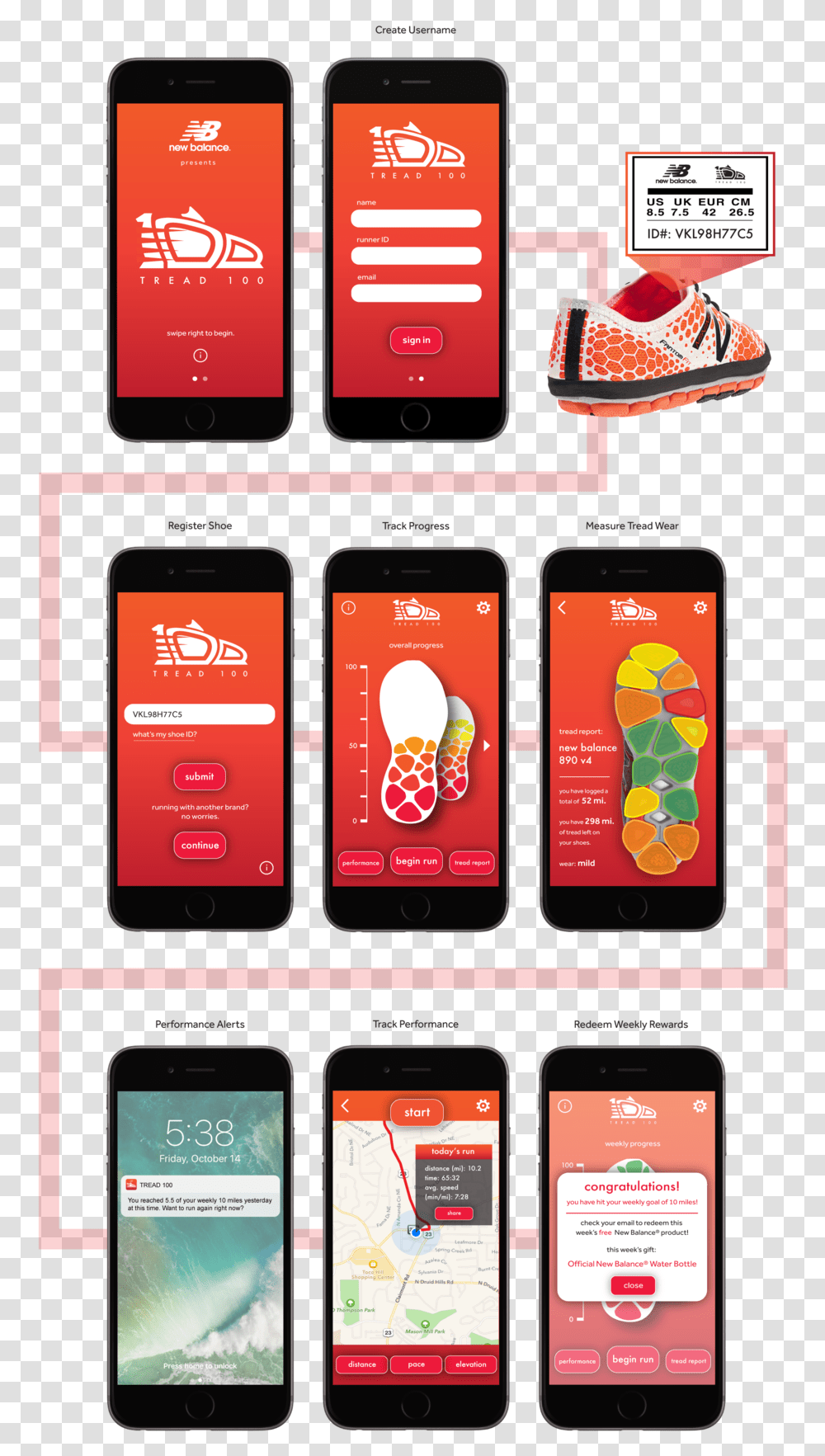 Smartphone, Mobile Phone, Electronics, Cell Phone, Iphone Transparent Png