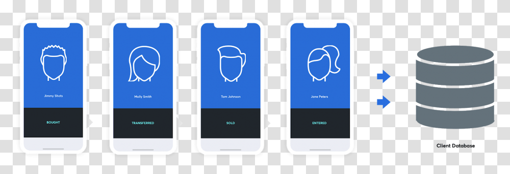 Smartphone, Mobile Phone, Electronics, Cell Phone, Iphone Transparent Png