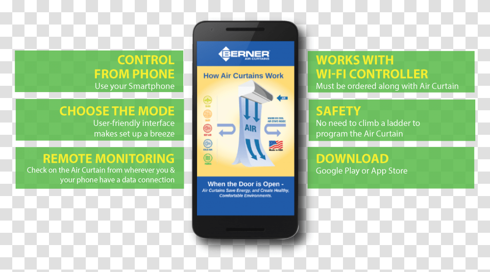 Smartphone, Mobile Phone, Electronics, Cell Phone Transparent Png