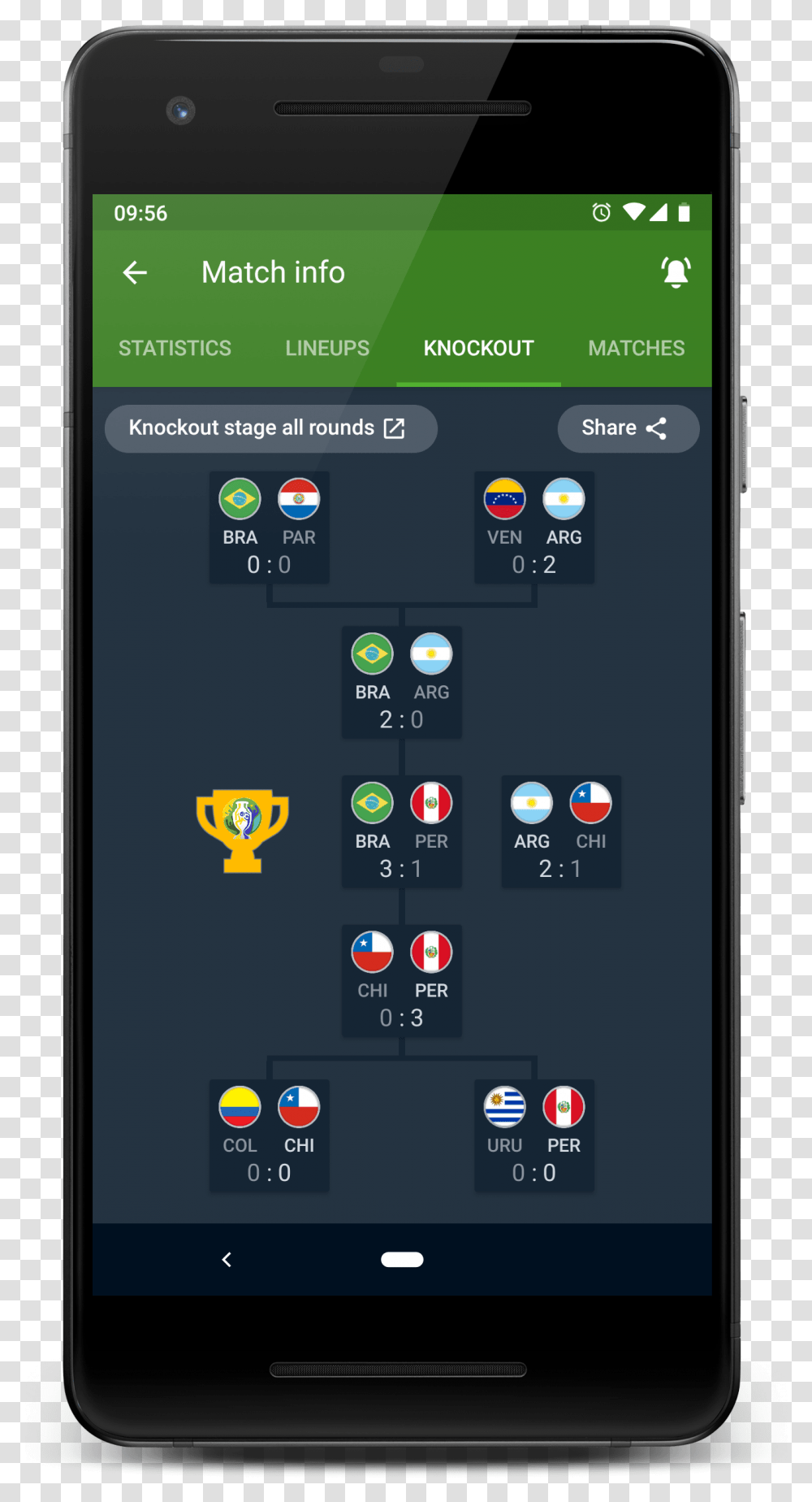 Smartphone, Mobile Phone, Electronics, Cell Phone Transparent Png